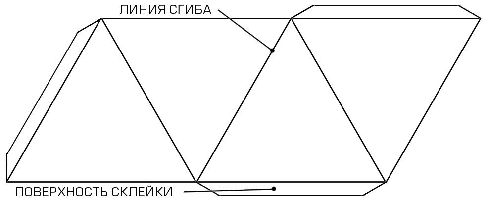 индийская личная энергопирамида